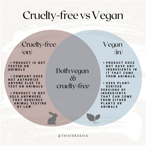 Does certified vegan mean cruelty free
